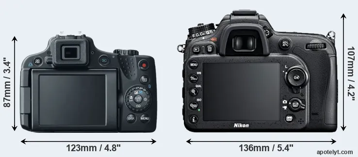 Comparison SX50 or D7100 rear