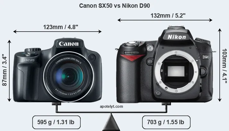 Size Canon SX50 vs Nikon D90