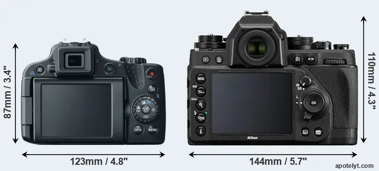 Comparison SX50 or Df rear