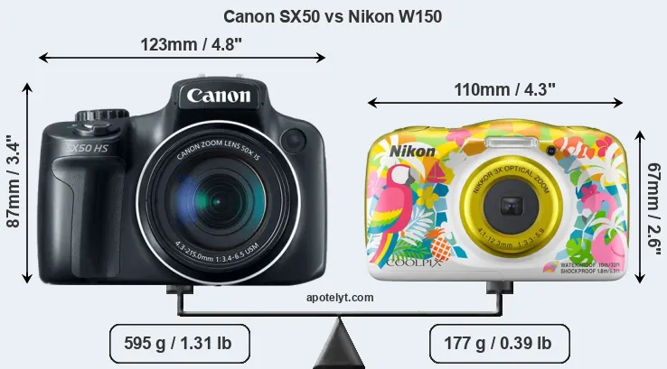 Size Canon SX50 vs Nikon W150