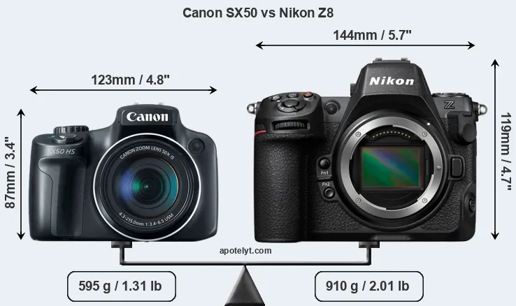 Size Canon SX50 vs Nikon Z8