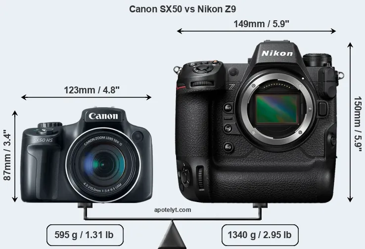 Size Canon SX50 vs Nikon Z9