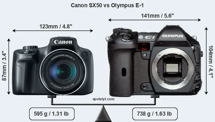 Size Canon SX50 vs Olympus E-1