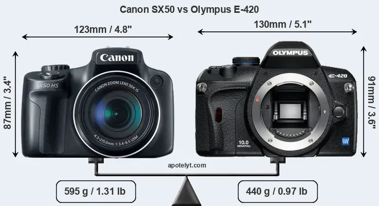 Size Canon SX50 vs Olympus E-420