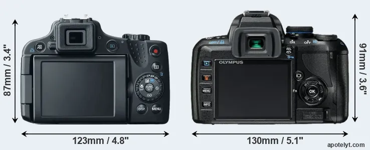 Comparison SX50 or E-420 rear