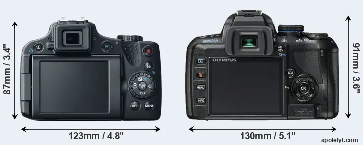 Comparison SX50 or E-450 rear