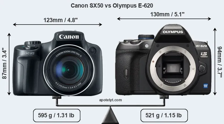 Size Canon SX50 vs Olympus E-620