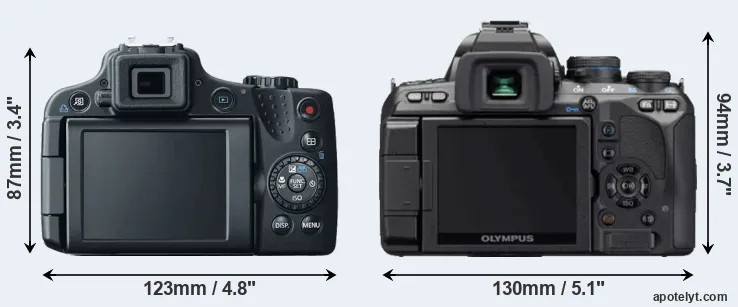 Comparison SX50 or E-620 rear