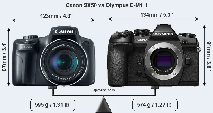 Size Canon SX50 vs Olympus E-M1 II
