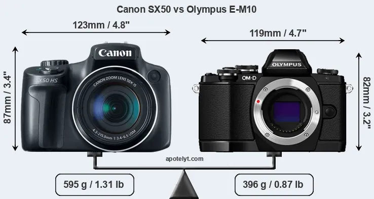 Size Canon SX50 vs Olympus E-M10