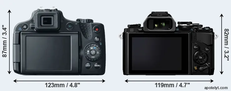 Comparison SX50 or E-M10 rear