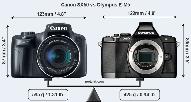 Size Canon SX50 vs Olympus E-M5