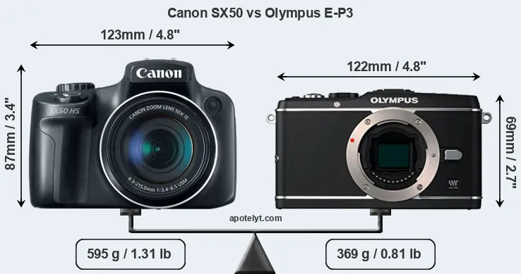 Size Canon SX50 vs Olympus E-P3