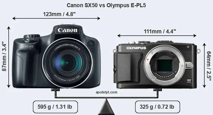 Size Canon SX50 vs Olympus E-PL5