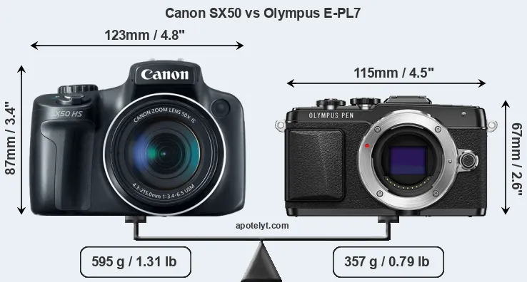 Size Canon SX50 vs Olympus E-PL7