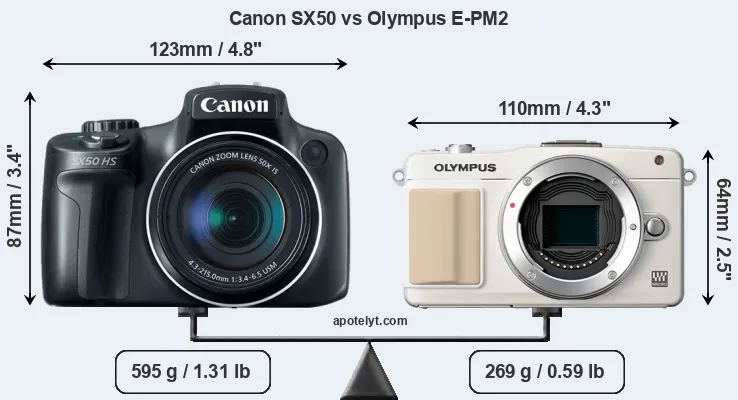 Size Canon SX50 vs Olympus E-PM2