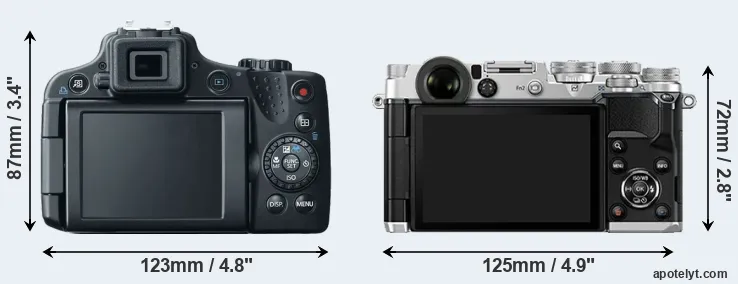 Comparison SX50 or PEN-F rear