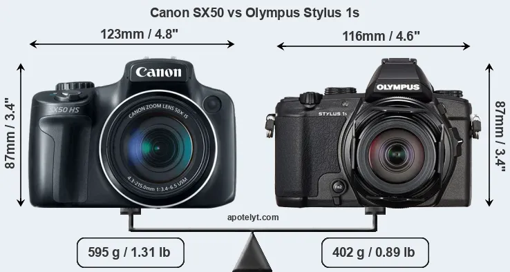 Size Canon SX50 vs Olympus Stylus 1s