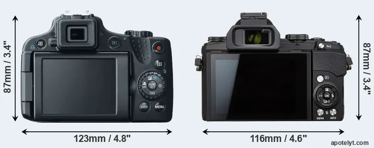 Comparison SX50 or Stylus 1s rear