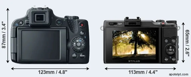 Comparison SX50 or XZ-2 rear