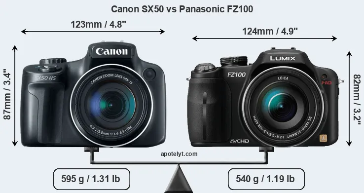 Size Canon SX50 vs Panasonic FZ100