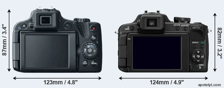 Comparison SX50 or FZ100 rear