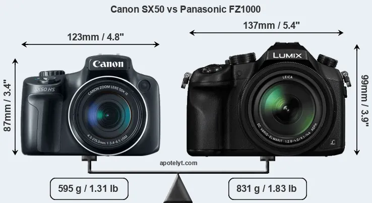 Size Canon SX50 vs Panasonic FZ1000