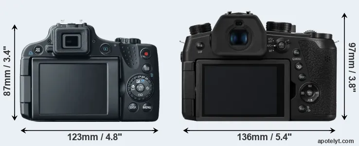 Comparison SX50 or FZ1000 II rear