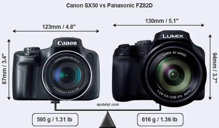 Size Canon SX50 vs Panasonic FZ82D