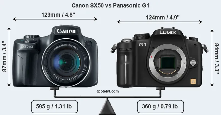 Size Canon SX50 vs Panasonic G1