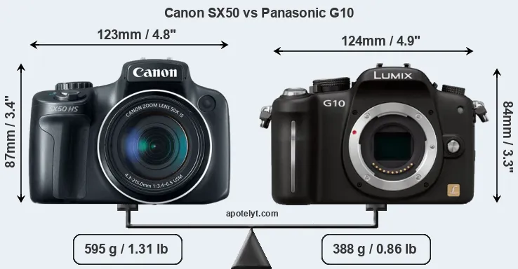 Size Canon SX50 vs Panasonic G10