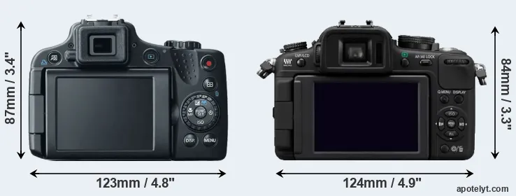 Comparison SX50 or G2 rear