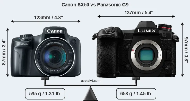 Size Canon SX50 vs Panasonic G9