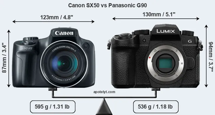 Size Canon SX50 vs Panasonic G90
