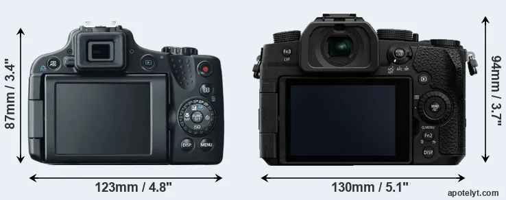 Comparison SX50 or G90 rear