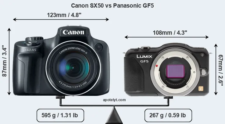 Size Canon SX50 vs Panasonic GF5