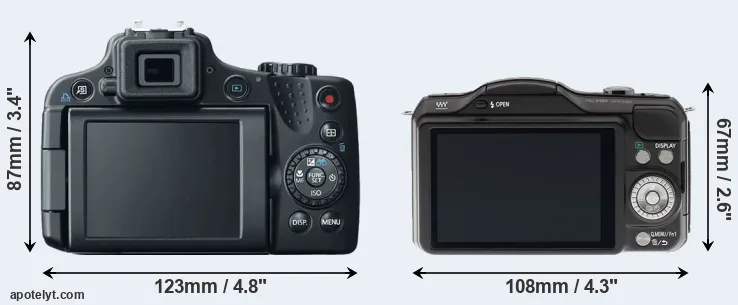 Comparison SX50 or GF5 rear
