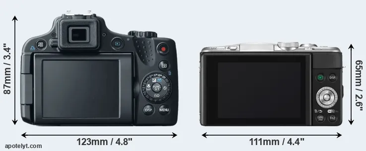 Comparison SX50 or GF6 rear