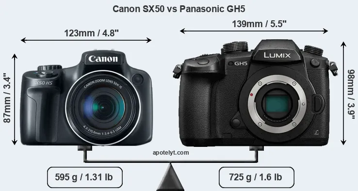 Size Canon SX50 vs Panasonic GH5