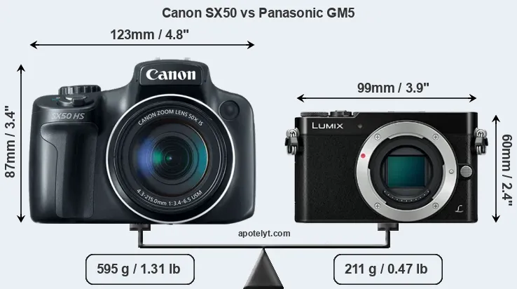 Size Canon SX50 vs Panasonic GM5