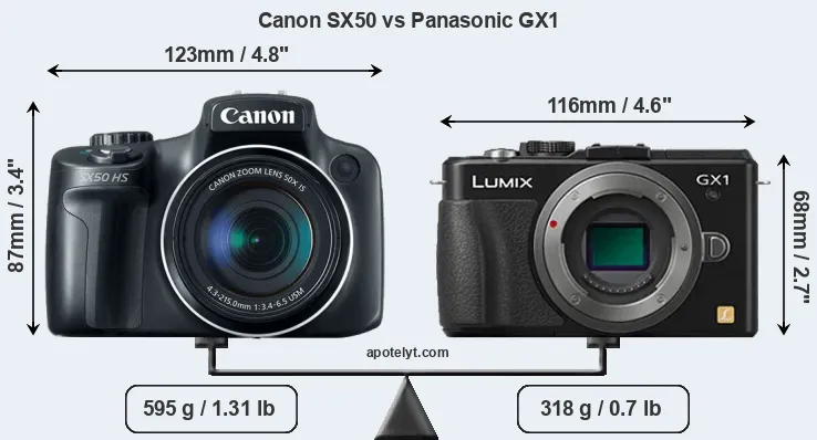Size Canon SX50 vs Panasonic GX1