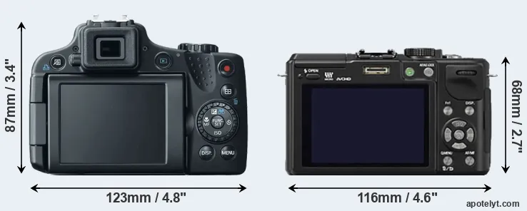 Comparison SX50 or GX1 rear