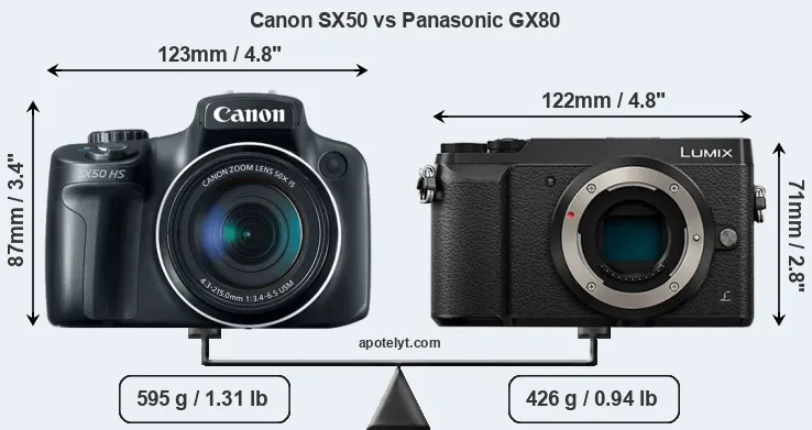 Size Canon SX50 vs Panasonic GX80