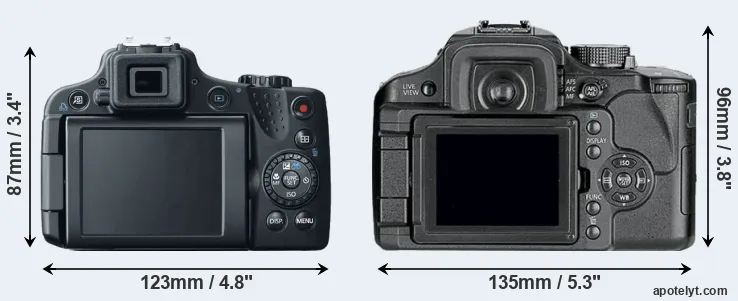 Comparison SX50 or L10 rear