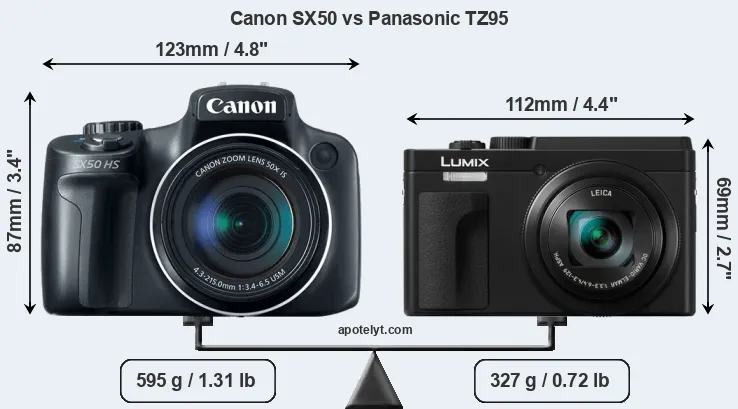 Size Canon SX50 vs Panasonic TZ95