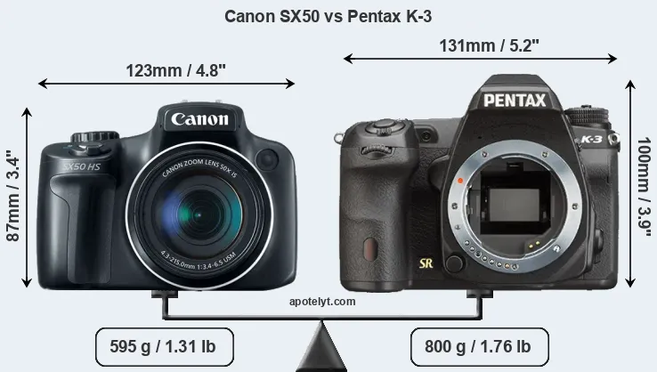 Size Canon SX50 vs Pentax K-3