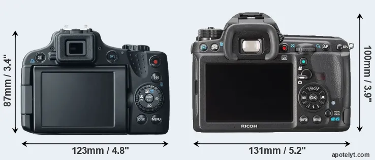Comparison SX50 or K-3 rear