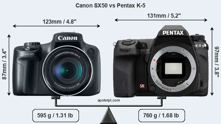 Size Canon SX50 vs Pentax K-5