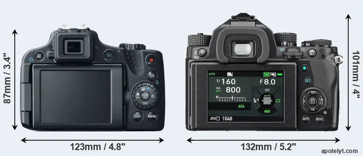 Comparison SX50 or KP rear