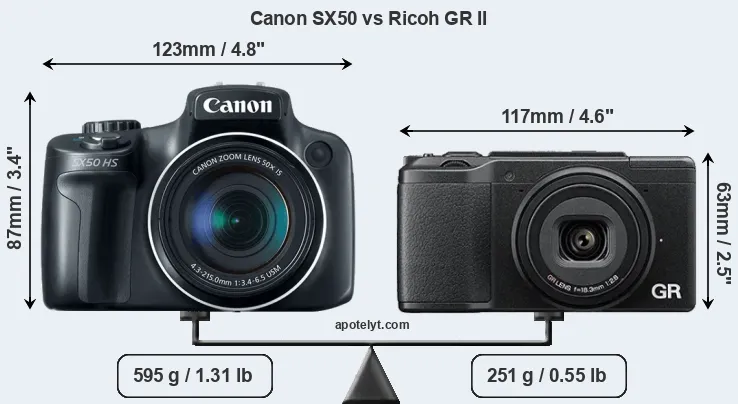 Size Canon SX50 vs Ricoh GR II